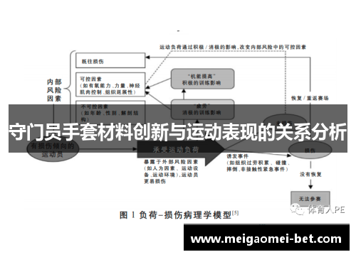 守门员手套材料创新与运动表现的关系分析